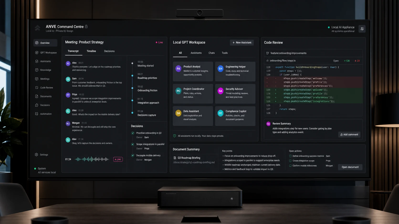 Concept interface showing ANVE meeting transcription, local GPT assistants, code review and document summarisation